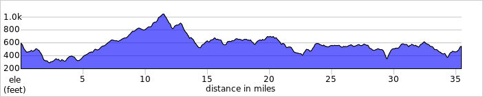 elevation_profile276.jpg