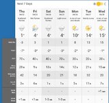 Screenshot_2021-04-21 Red Deer, Alberta 7 Day Weather Forecast - The Weather Network.jpg