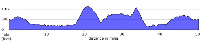 elevation_profile279.jpg