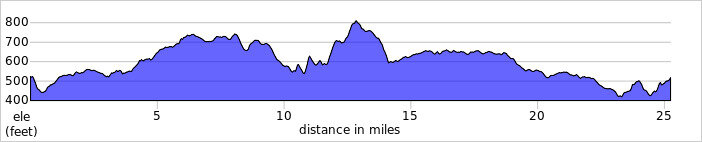 elevation_profile280.jpg