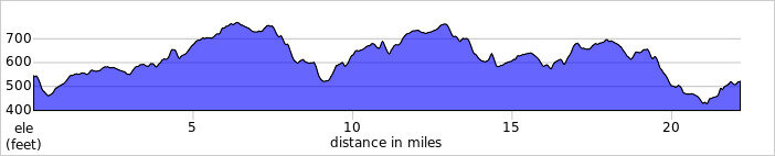 elevation_profile281.jpg