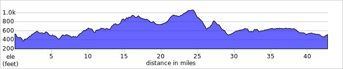 elevation_profile282.jpg