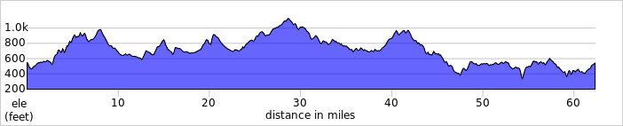 elevation_profile285.jpg