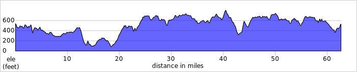 elevation_profile286.jpg