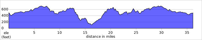 elevation_profile287.jpg