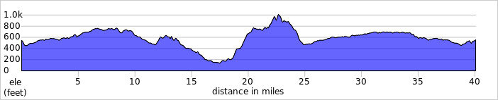 elevation_profile290.jpg