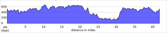 elevation_profile291.jpg