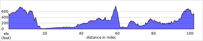 elevation_profile292.jpg