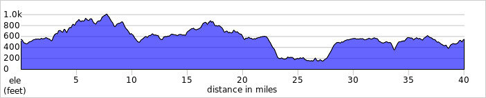 elevation_profile293.jpg