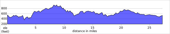 elevation_profile295.jpg