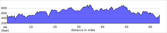 elevation_profile296.jpg