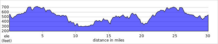 elevation_profile297.jpg