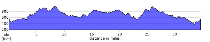 elevation_profile298.jpg