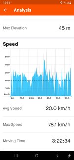 Screenshot_20210617-153453_Strava.jpg