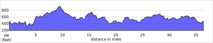 elevation_profile300.jpg