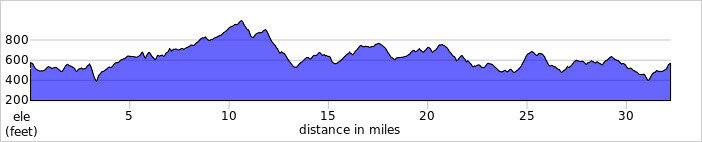 elevation_profile301.jpg