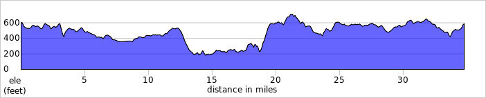 elevation_profile302.jpg