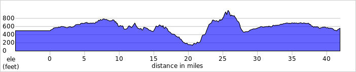 elevation_profile303.jpg