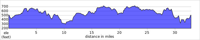 elevation_profile304.jpg