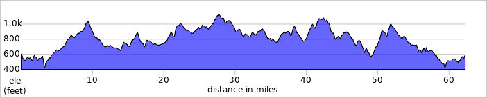 elevation_profile305.jpg