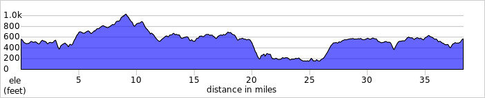 elevation_profile306.jpg