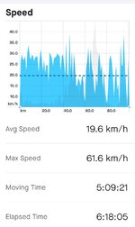 Screenshot_20210713-143826_Strava.jpg