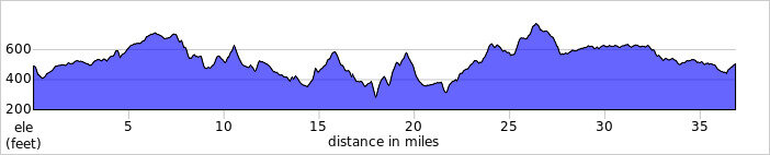 elevation_profile308.jpg