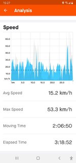 Screenshot_20210714-152724_Strava.jpg