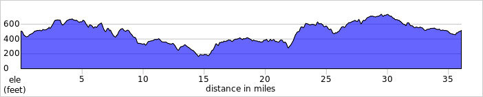 elevation_profile309.jpg