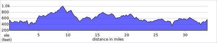 elevation_profile311.jpg