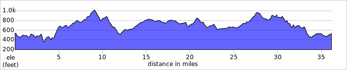 elevation_profile315.jpg