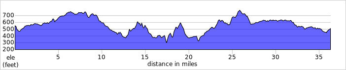 elevation_profile317.jpg