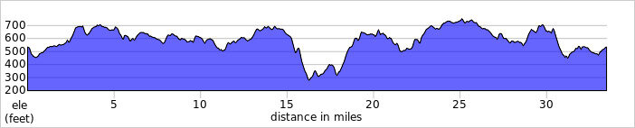 elevation_profile318.jpg