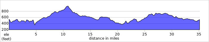 elevation_profile319.jpg