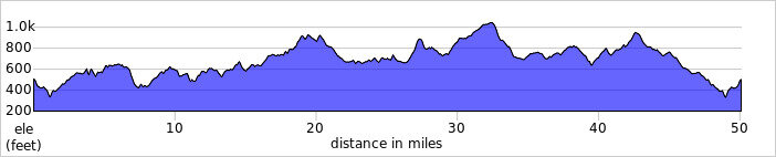 elevation_profile320.jpg