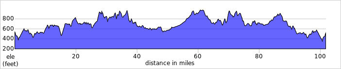 elevation_profile321.jpg