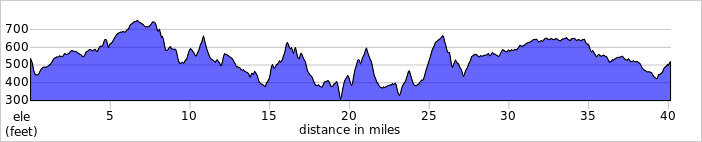 elevation_profile322.jpg