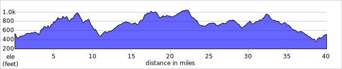 elevation_profile323.jpg