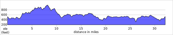 elevation_profile326.jpg