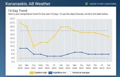 Screenshot 2021-08-28 at 11-25-46 Kananaskis, Alberta 14 Day Weather Forecast - The Weather Ne...jpg