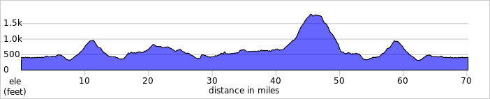 elevation_profile328.jpg