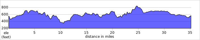 elevation_profile329.jpg