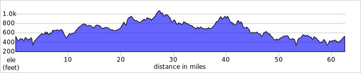 elevation_profile330.jpg